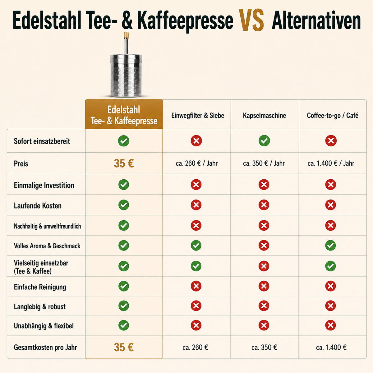 Edelstahl Tee- und Kaffeepressfilter - perfekter Genuss ohne Rückstände überall einsetzbar