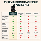 KI-Übersetzer-Ohrhörer – Echtzeit-Sprachübersetzung in 144 Sprachen