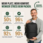 Reiserucksack mit Vakuum-Kompression – großer Business- & Reiserucksack